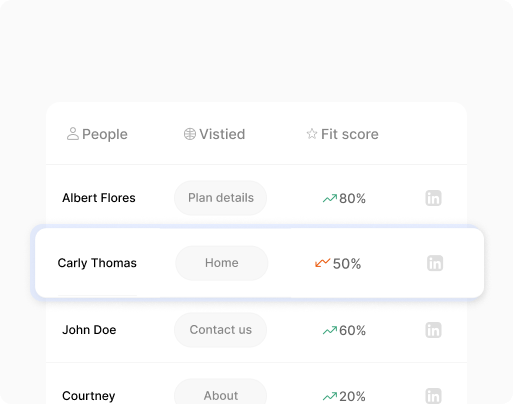 Signal coverage tuned for SDR outreach