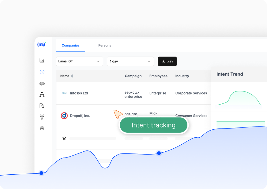 Marketing dashboard showing performance metrics